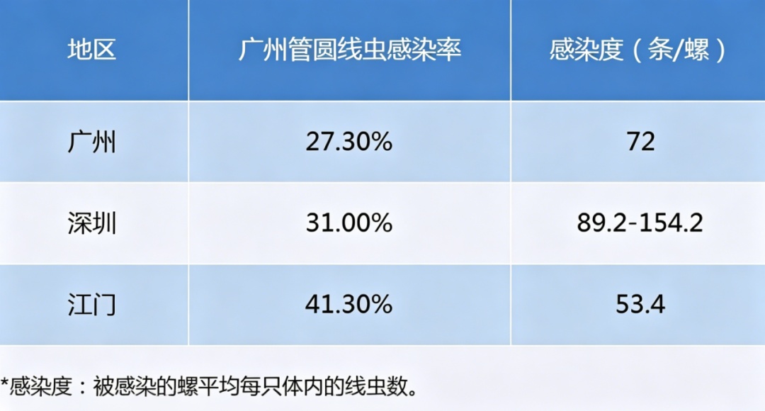 “只是摸了一下”，深圳1岁女童小区玩耍，确诊严重脑炎！最近很多人见到，千万别碰