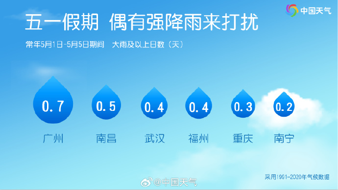 “五一”假期天气怎么样？超全“干货”请收好