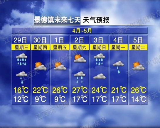 温差17℃！8级大风！冷空气又要来！江西天气预报