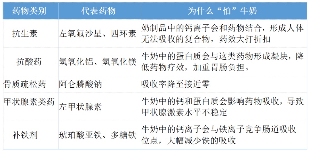一杯牛奶下肚，被紧急送医！这个习惯很多人都有