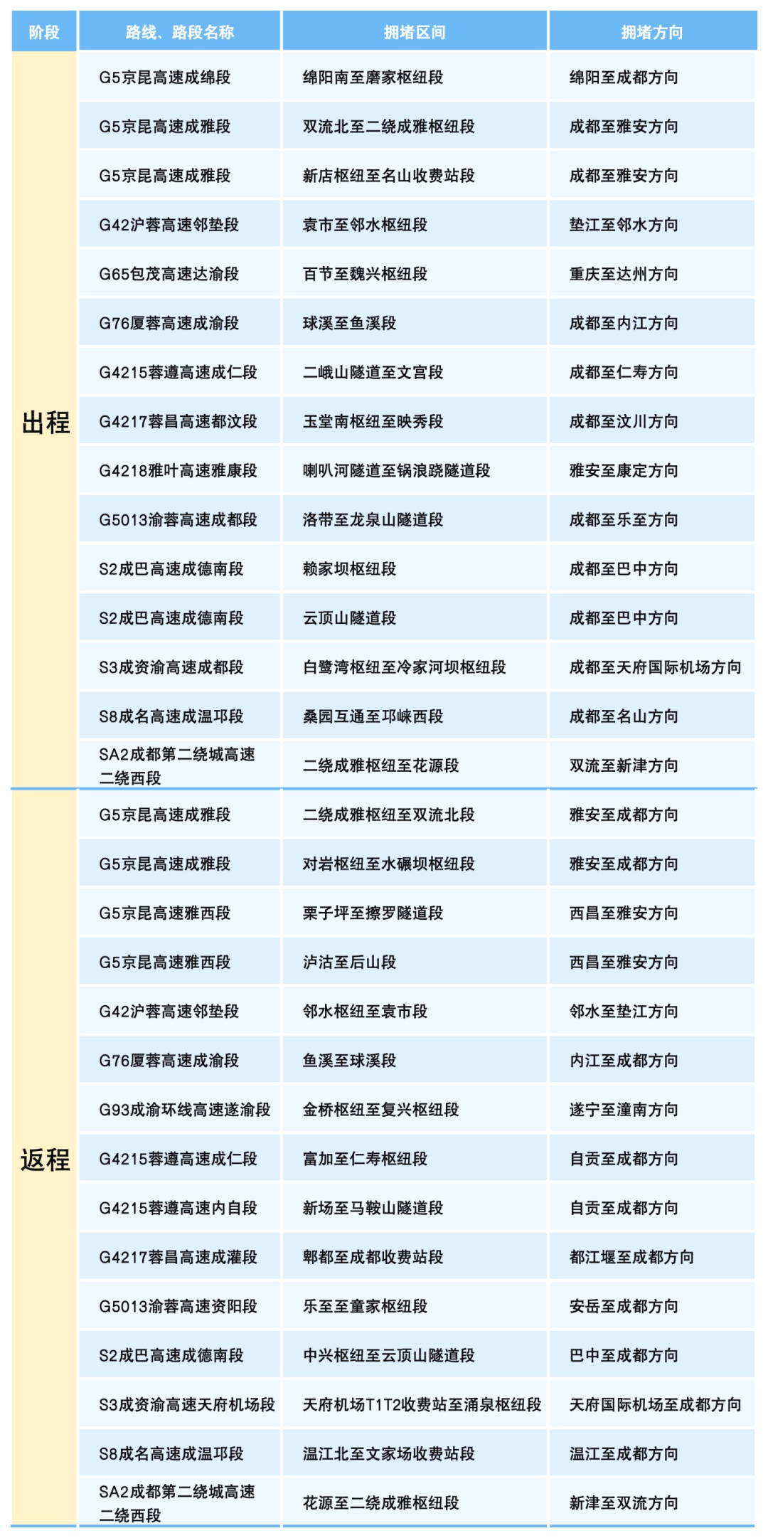 什么事不能“五一”后说？这些不能→