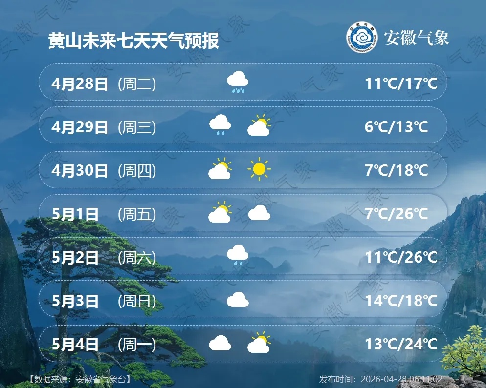 小雨中雨！新一轮降雨要来了！安徽天气预报