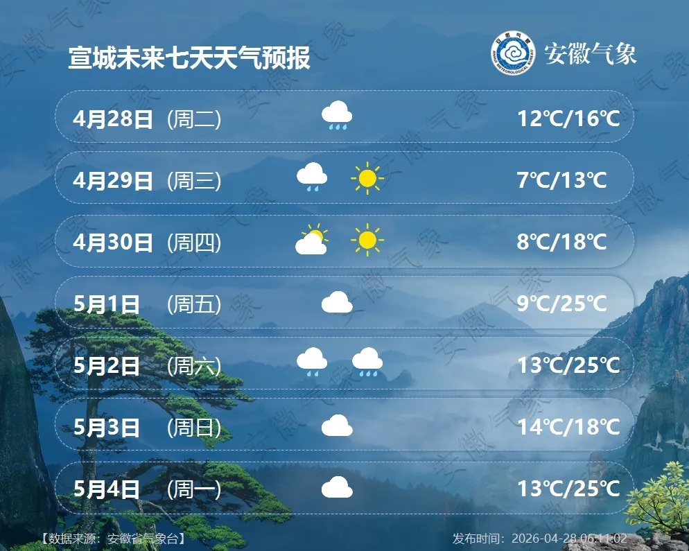 小雨中雨！新一轮降雨要来了！安徽天气预报