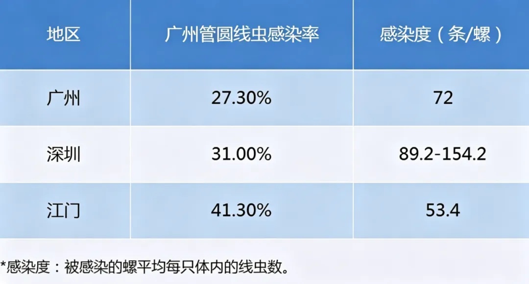 “有毒，快丢掉！”1岁女童小区玩耍，确诊严重脑炎！雨后尤其要注意→