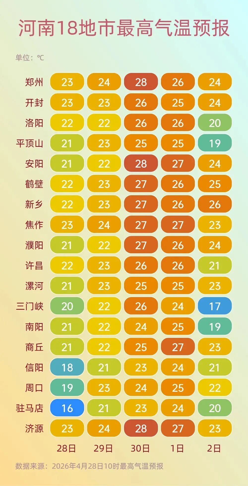 河南气温重回25℃后再暴跌！周五全省大部有雨，五一假期冷空气和降雨双双到场