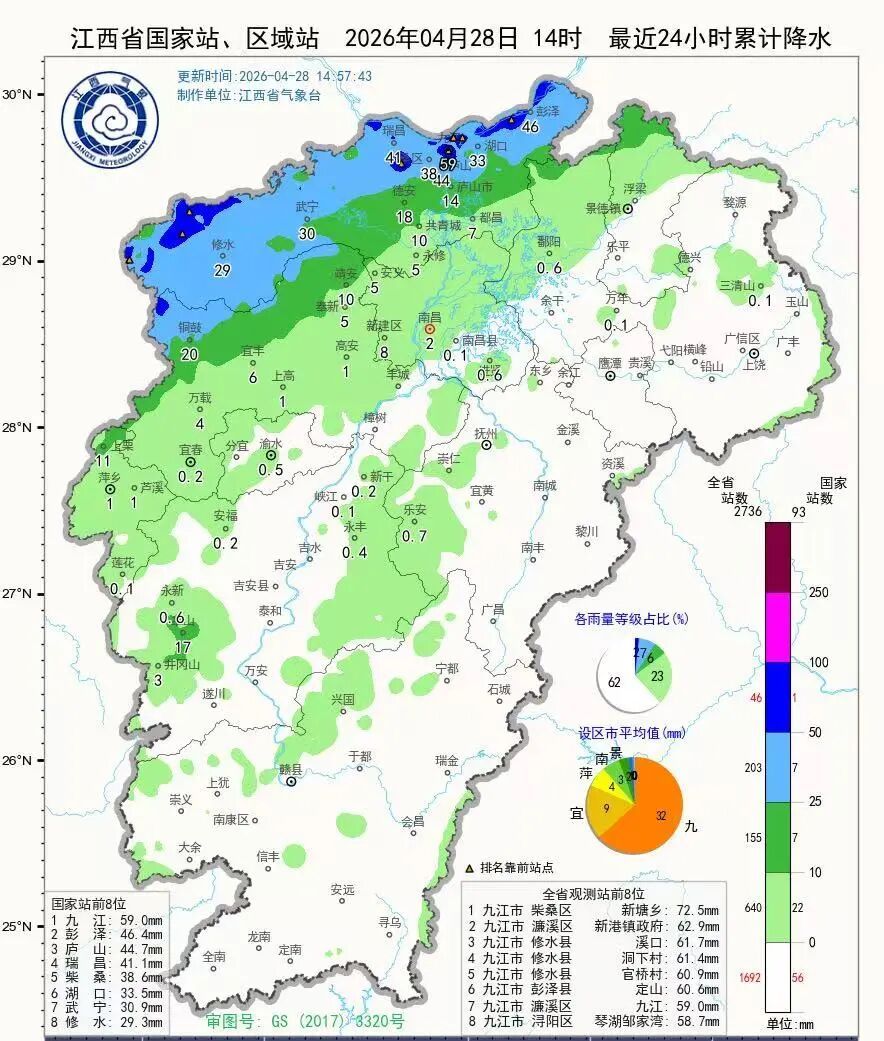 温差17℃！8级大风！冷空气又要来！江西天气预报
