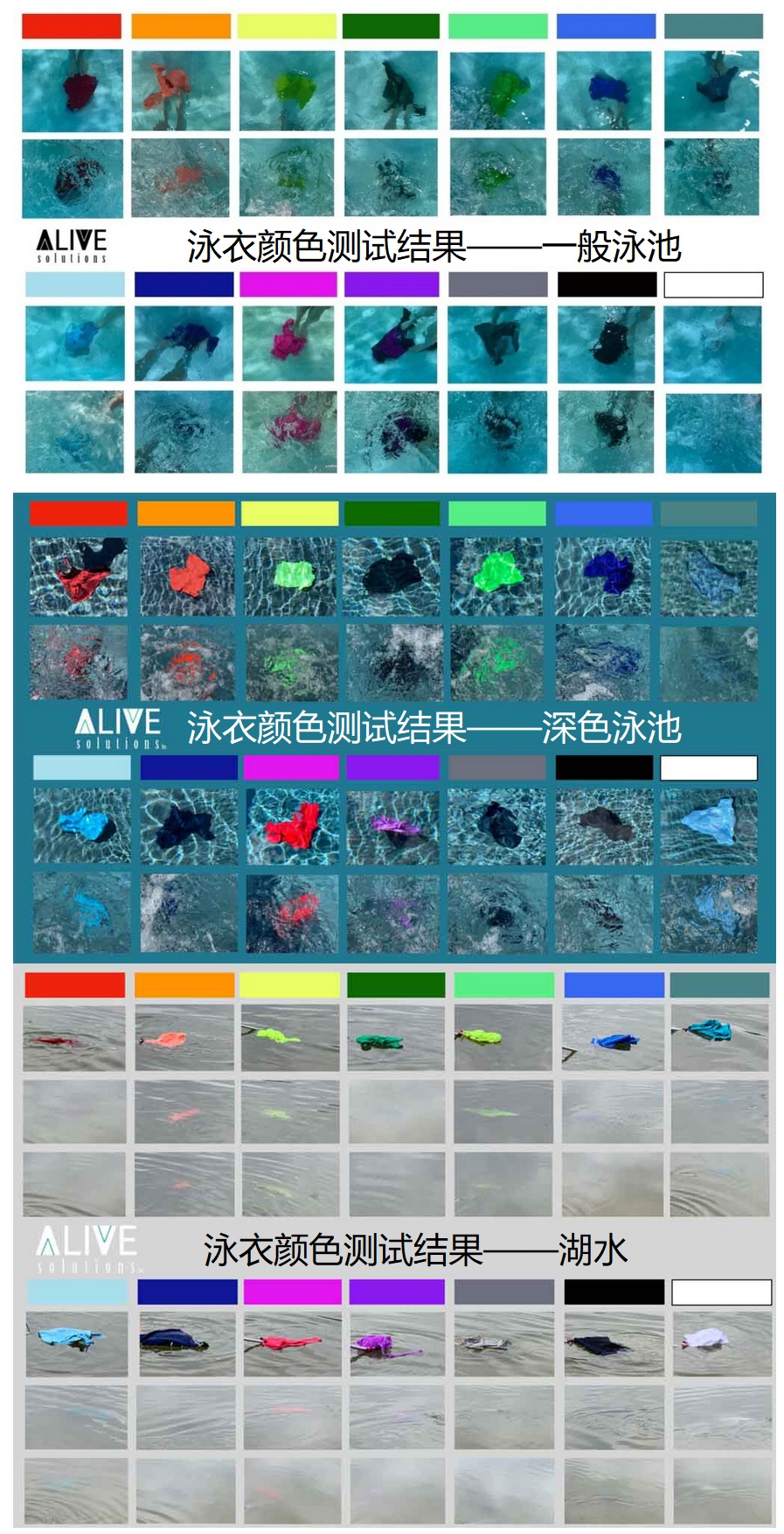 游泳时，千万不要穿白色和蓝色的泳衣，真的很危险！