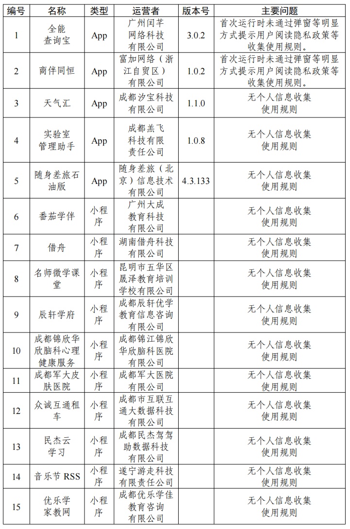 酒店骗客退订房间被查；“五一”假期小客车高速免费