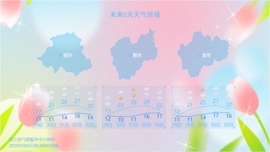 11℃！浙江雷雨、暴雨、大暴雨，7级大风！气温断崖式下跌，浙江人做好准备！