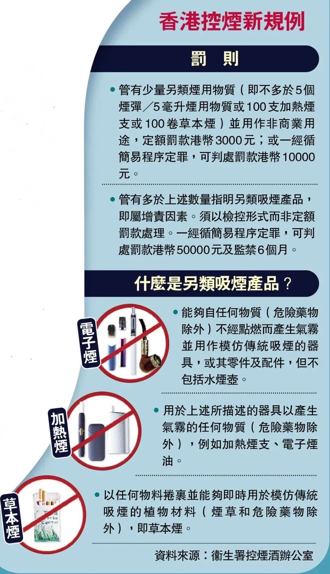 赴港必看！明起香港全面禁电子烟，携带也不行