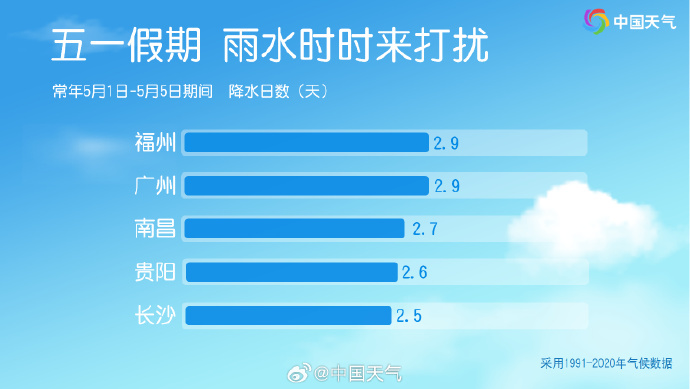 “五一”假期天气怎么样？超全“干货”请收好