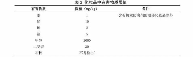 又“翻车”？知名大牌施丹兰面膜被指铅超标70%，回应称相关产品已停售
