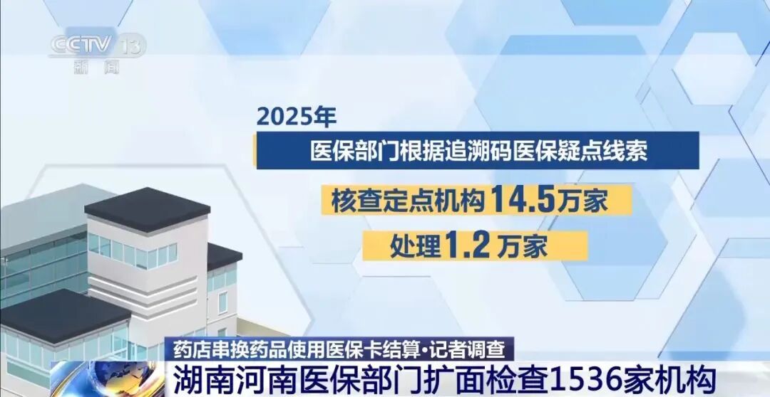 央视曝光医保卡变“购物卡”