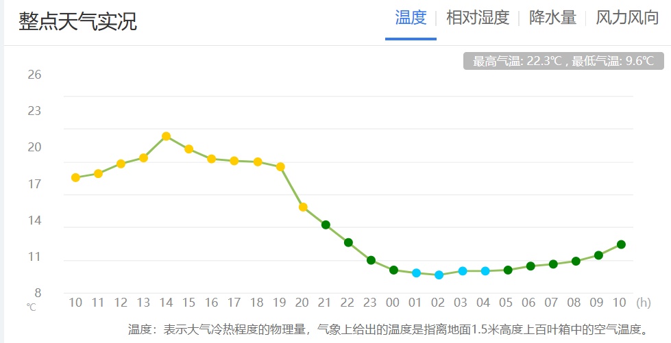 昆明等多地下雪了！网友：怪不得今早那么冷