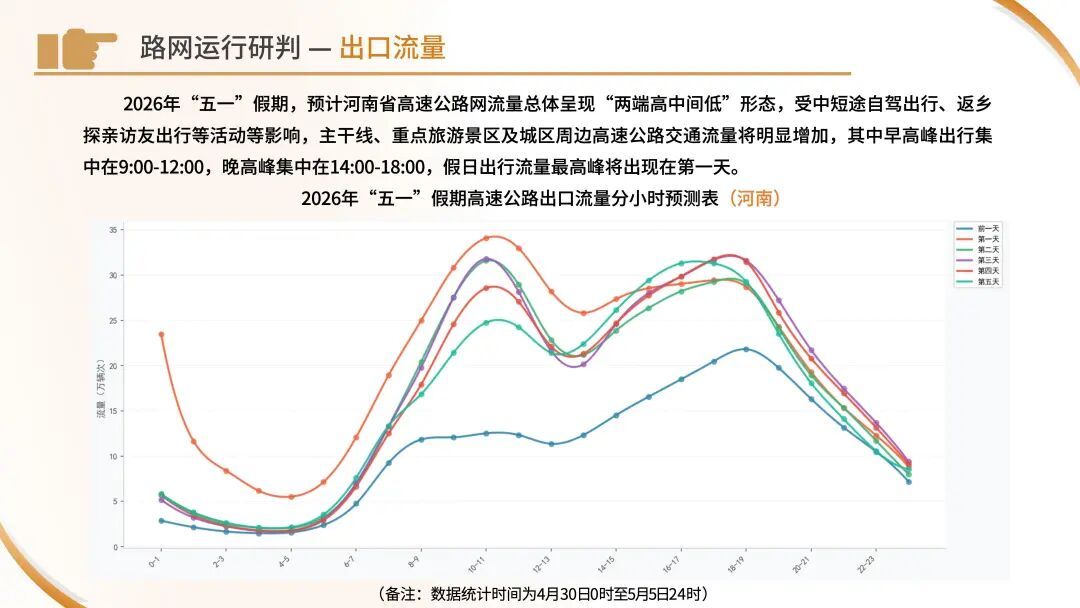 今天下午起车流开始增多！“五一”出行看这份指南