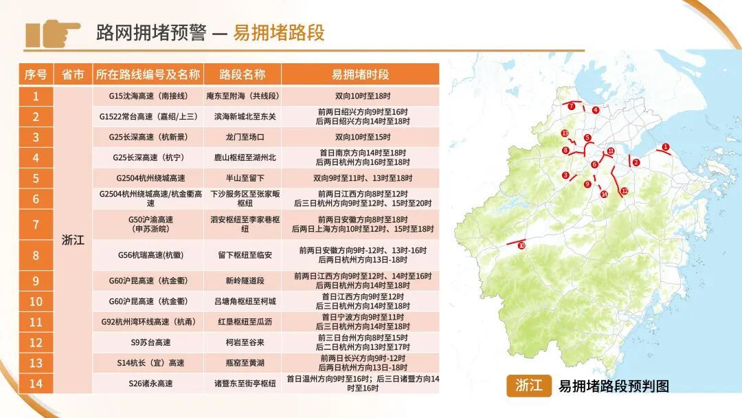 今天下午起车流开始增多！“五一”出行看这份指南