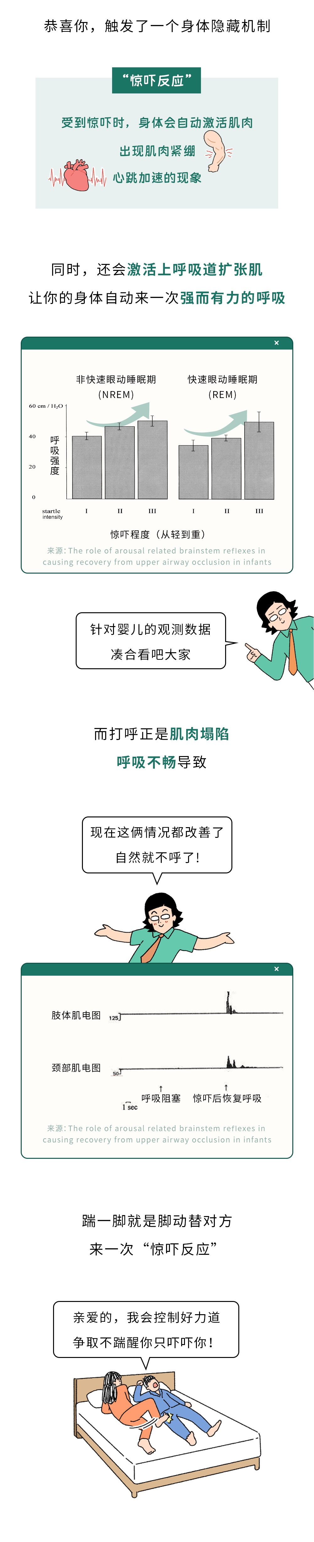 为什么踹一脚打呼噜的人，他会安静点？