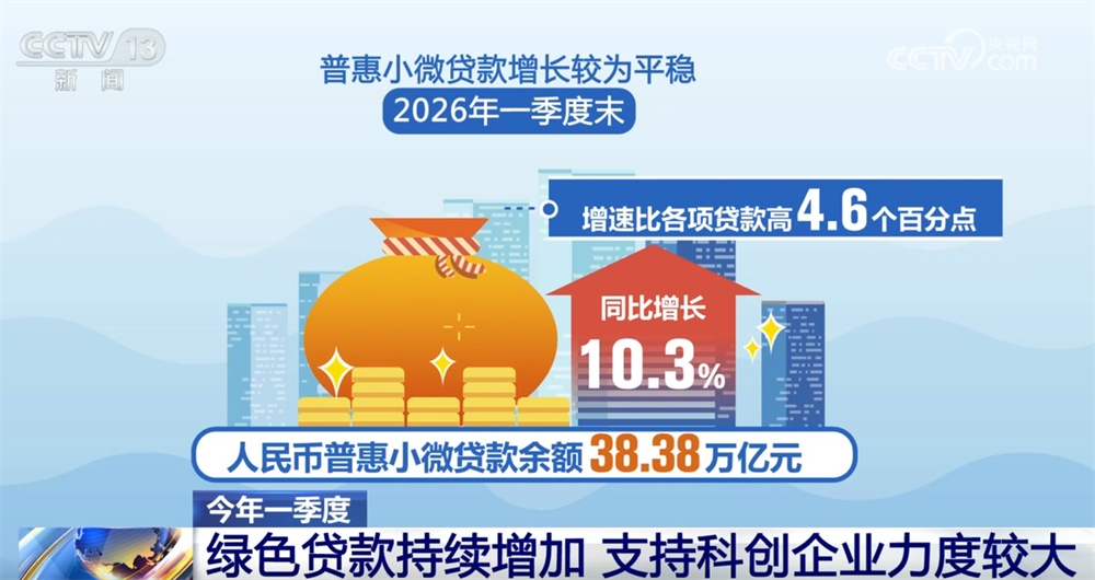 502项、11.6万个……从多维数据透视中国高质量发展向“稳”向“绿”向“新”