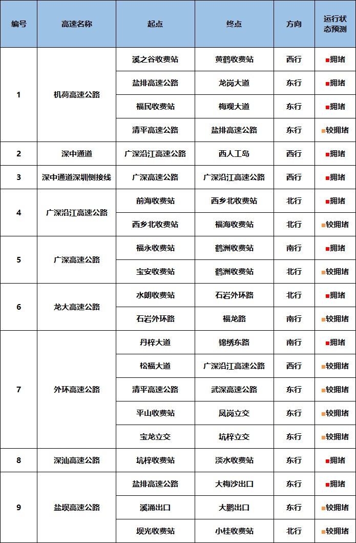 放假倒计时，外面已经开始堵车！“五一”假期离深、返深，出行必看！