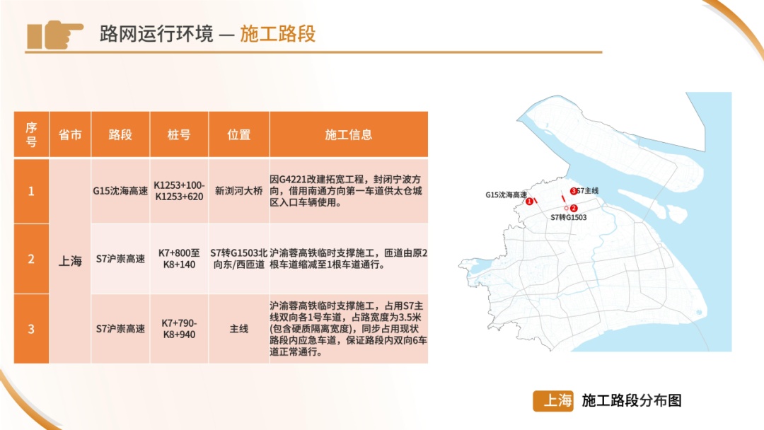 今天下午起车流开始增多！路网运行环境、拥堵预警……“五一”出行看这份指南