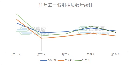 五一出行，这份“避堵宝典”请查收