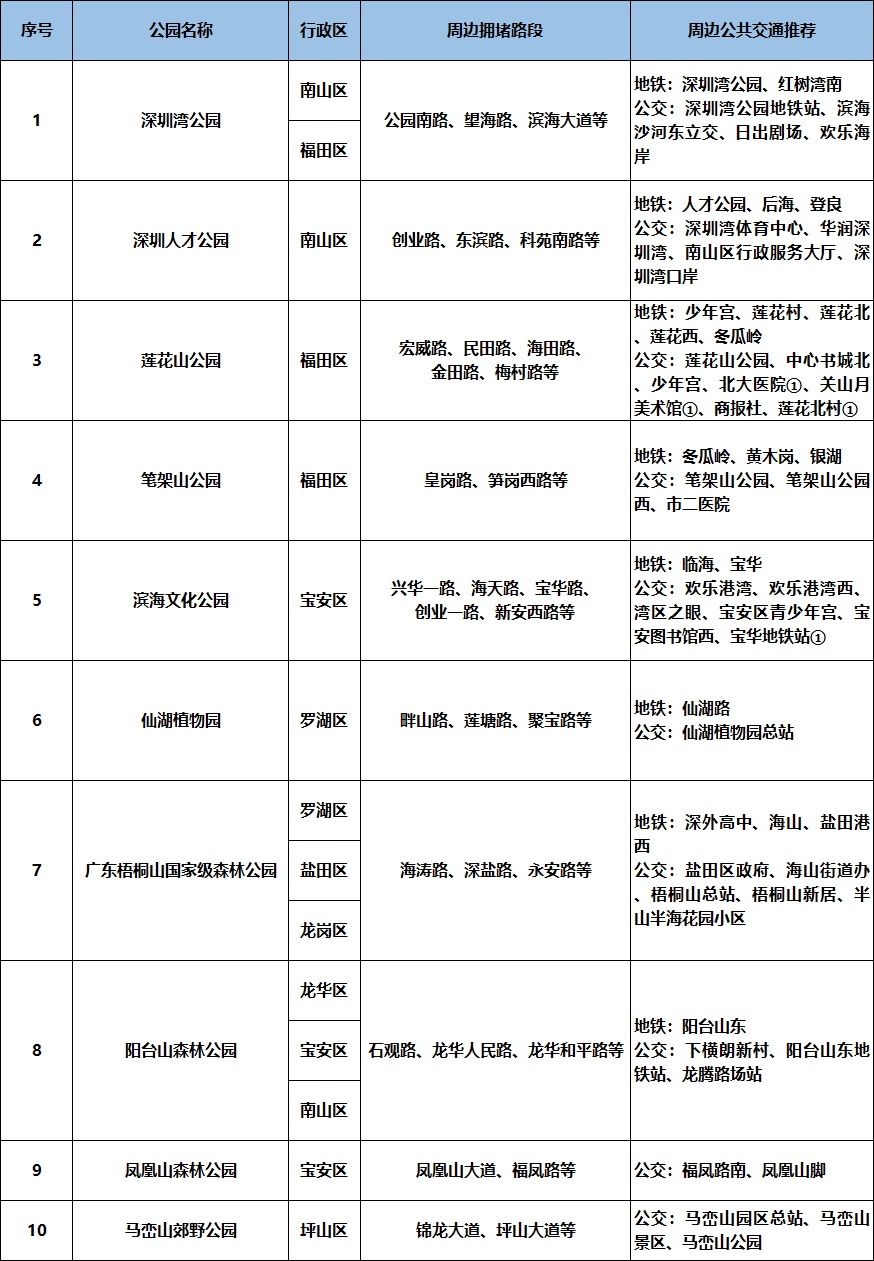 放假倒计时，外面已经开始堵车！“五一”假期离深、返深，出行必看！
