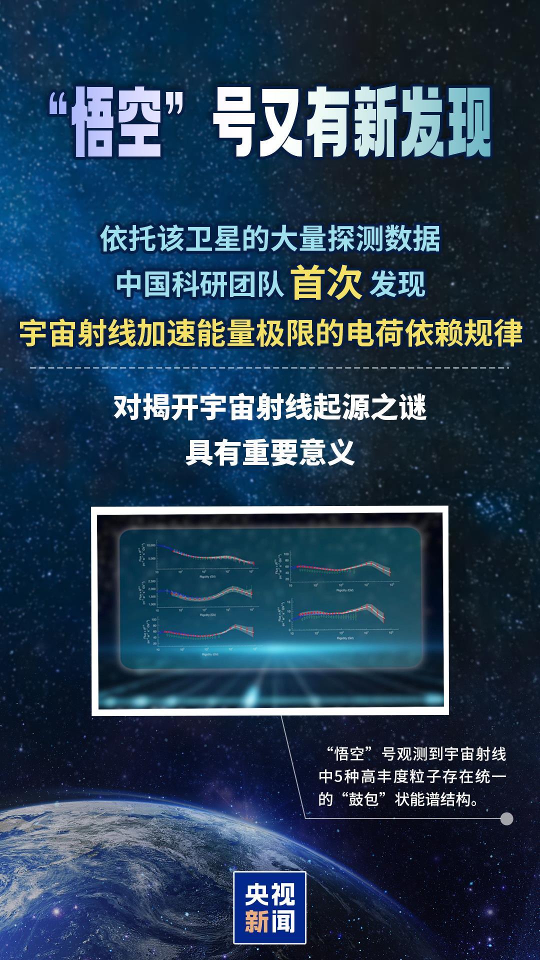 新成果+1！“悟空”号揭示宇宙射线加速关键机制