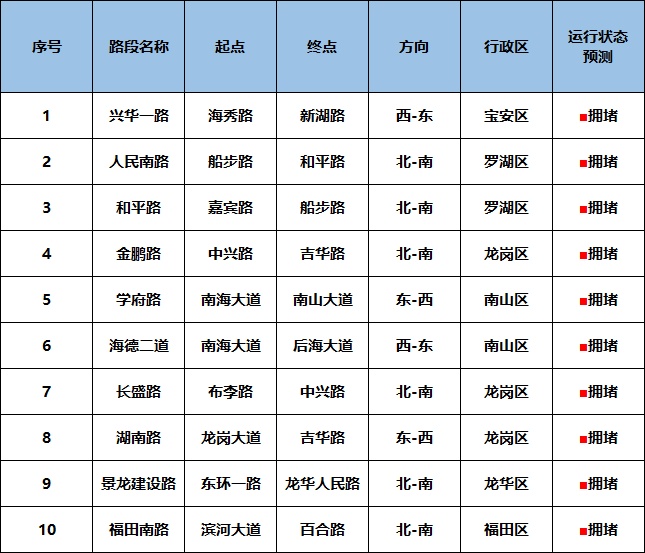 放假倒计时，外面已经开始堵车！“五一”假期离深、返深，出行必看！