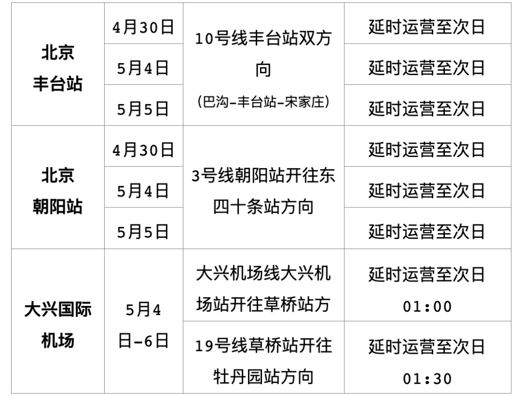 北京：“五一”假期，8条地铁线延时运营，具体时段——