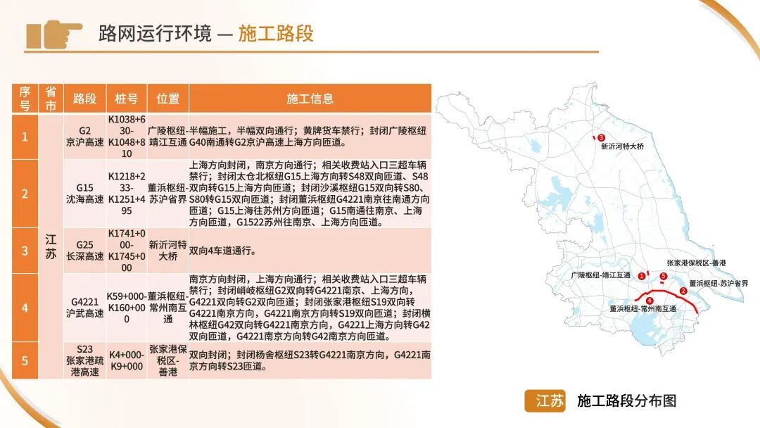 今天下午起车流开始增多！路网运行环境、拥堵预警……“五一”出行看这份指南