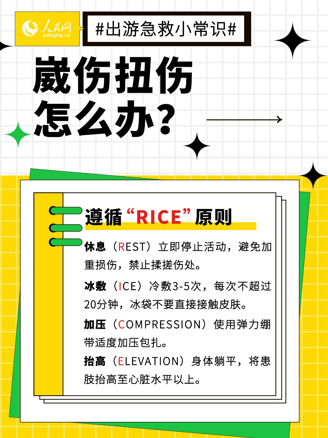 五一出游 急救锦囊请查收