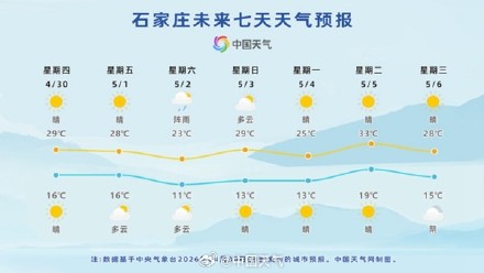 五一假期开场冷空气短暂来扰 后期北方多地将体验30℃暖热