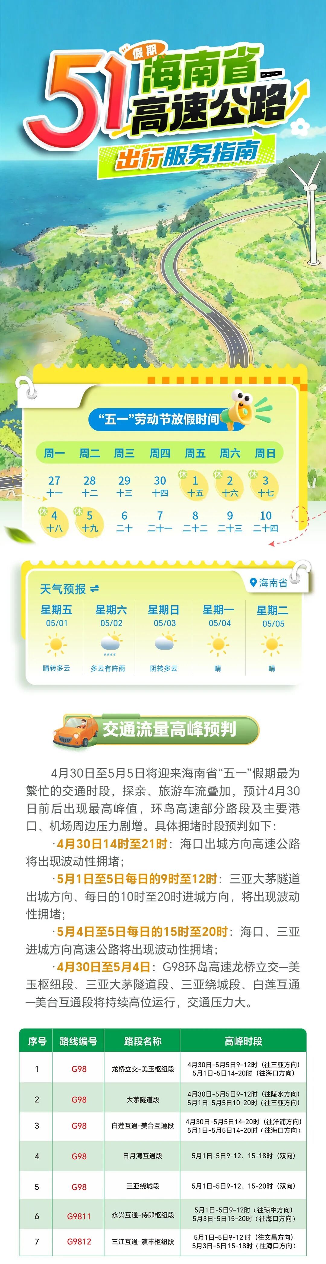 新海港小客车进港路线有调整！海南交警发布“五一”假期出行提示→