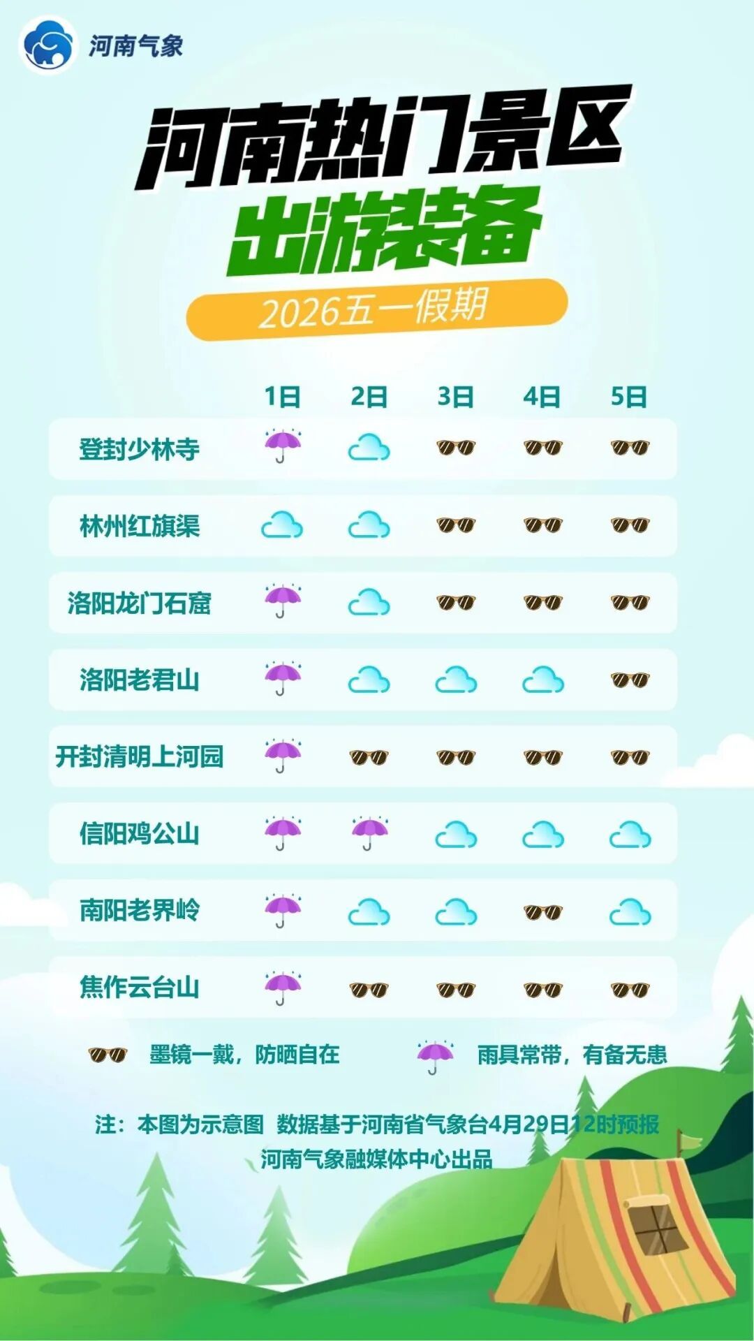 雨水、降温、大风齐上线！五一假期河南先雨后晴，3日迎晴好天气，最高温升至30℃