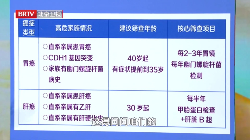 这种癌症真会“代代相传”！出现4个信号要小心，专家1招教你降低风险