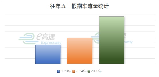 五一出行，这份“避堵宝典”请查收