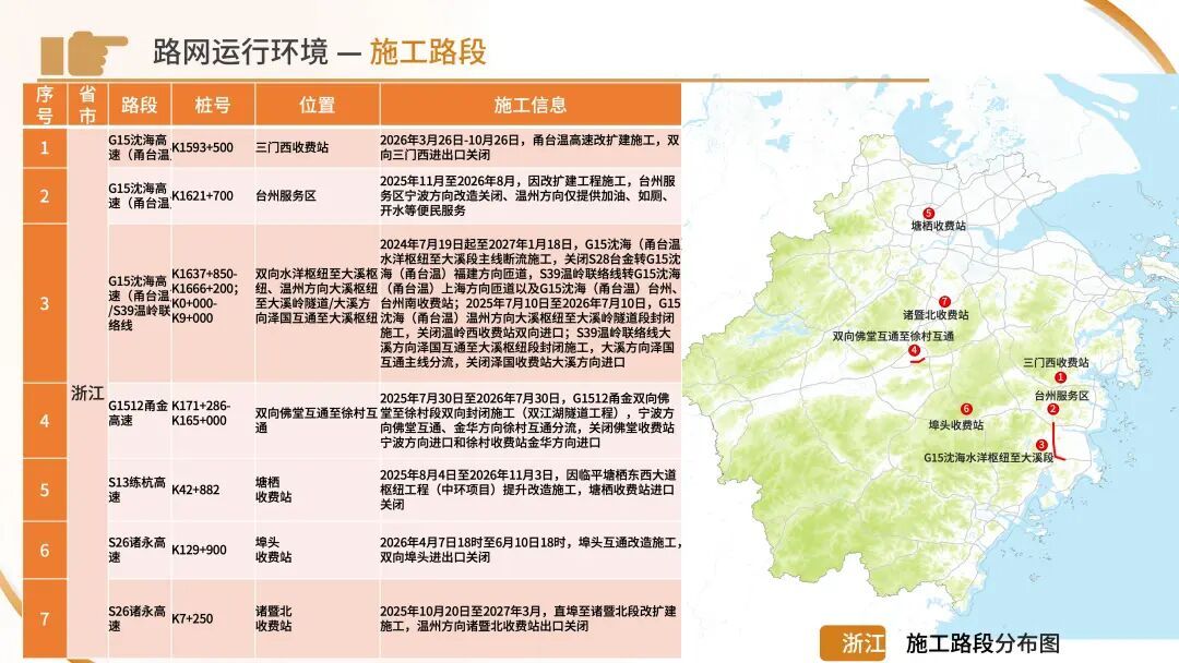 今天下午起车流开始增多！路网运行环境、拥堵预警……“五一”出行看这份指南