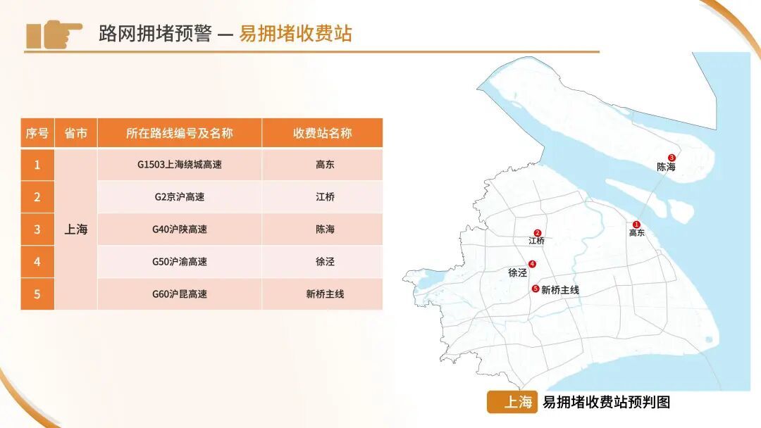 今天下午起车流开始增多！“五一”出行看这份指南