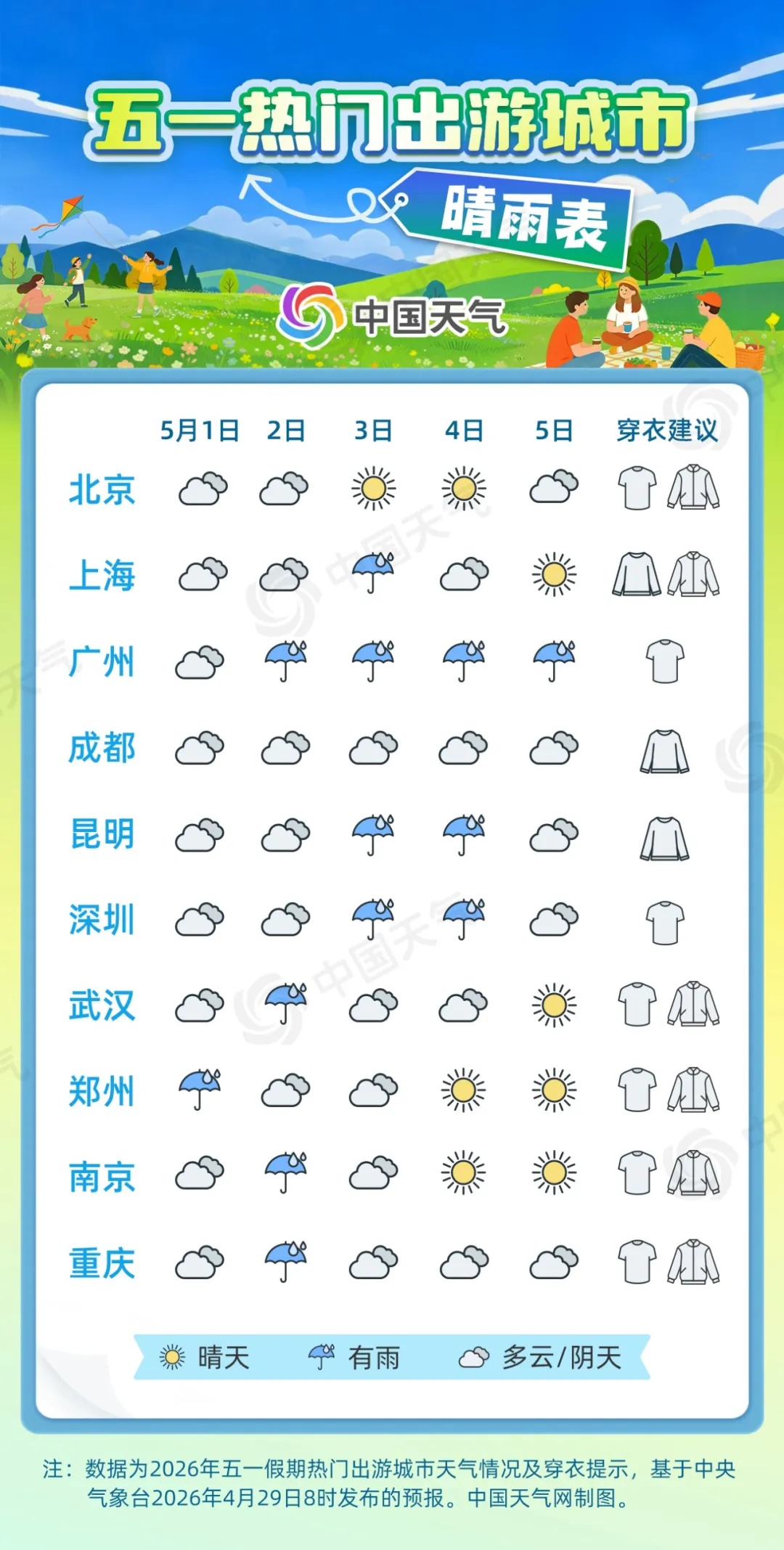 五一热门出游城市晴雨表，来了！