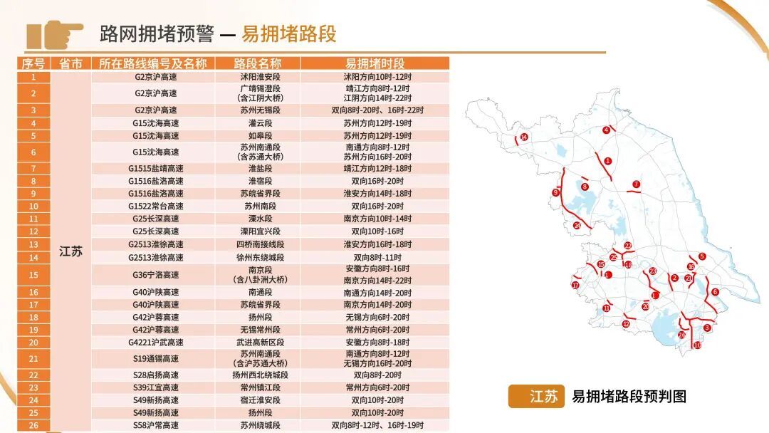 今天下午起车流开始增多！路网运行环境、拥堵预警……“五一”出行看这份指南