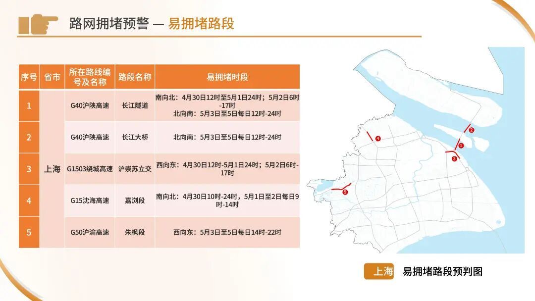 今天下午起车流开始增多！路网运行环境、拥堵预警……“五一”出行看这份指南