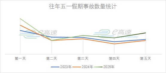五一出行，这份“避堵宝典”请查收