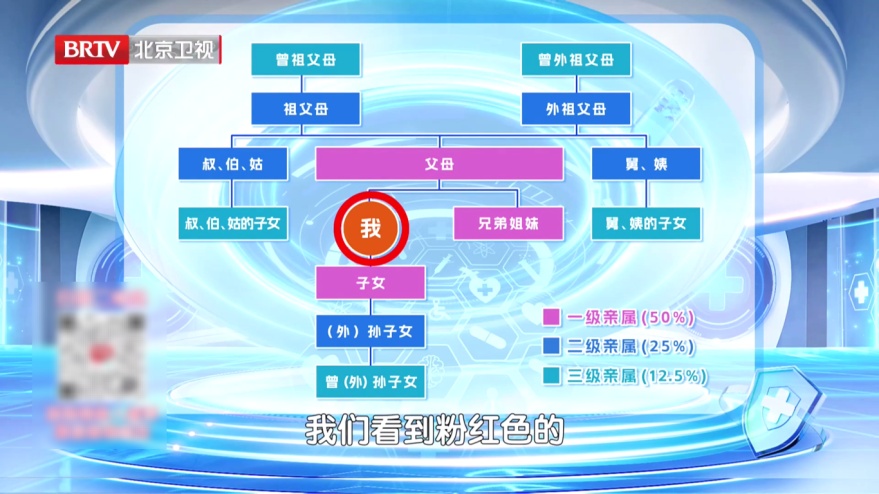 这种癌症真会“代代相传”！出现4个信号要小心，专家1招教你降低风险