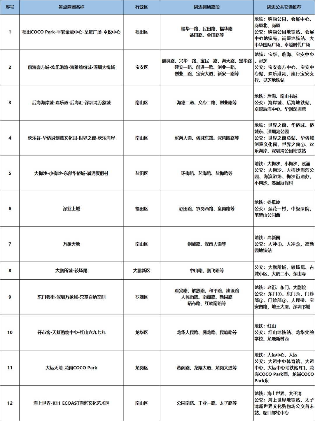 放假倒计时，外面已经开始堵车！“五一”假期离深、返深，出行必看！