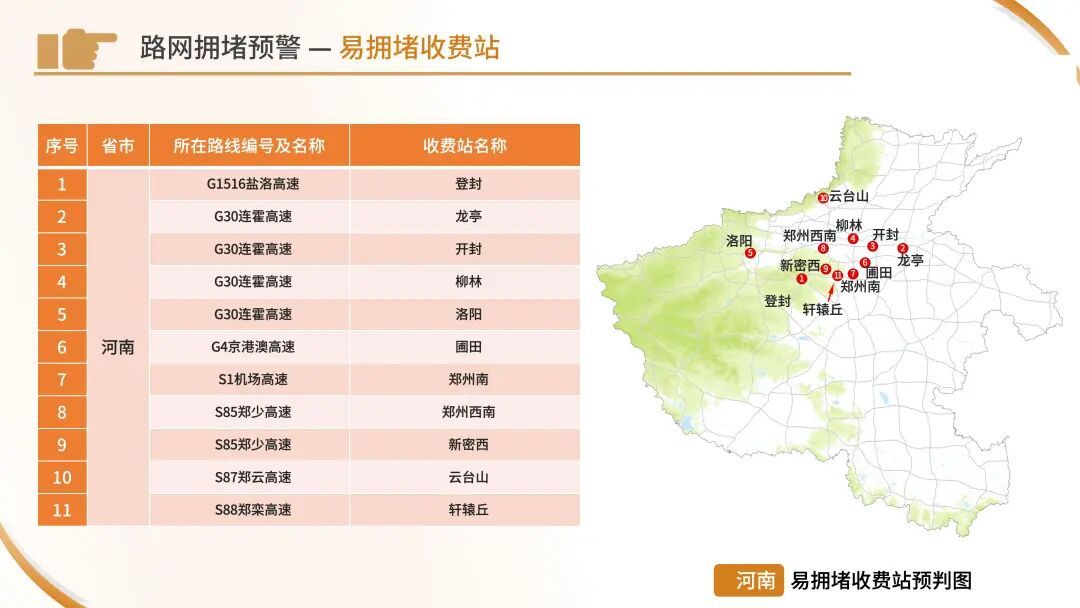 今天下午起车流开始增多！“五一”出行看这份指南