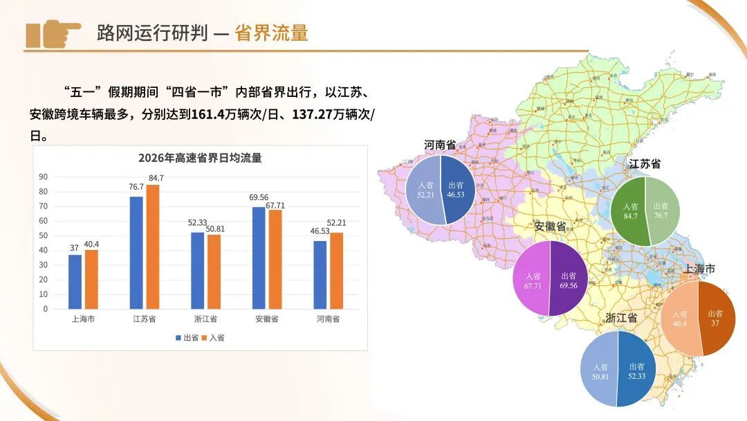 今天下午起车流开始增多！“五一”出行看这份指南