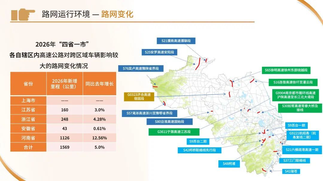 今天下午起车流开始增多！“五一”出行看这份指南