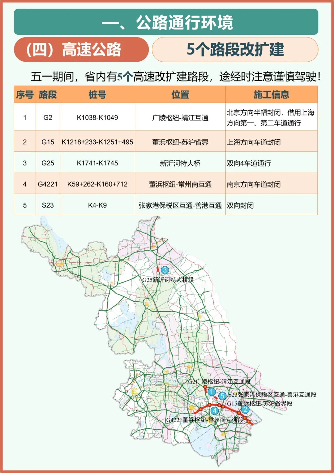 “五一”期间江苏高速多个收费站将临时关闭