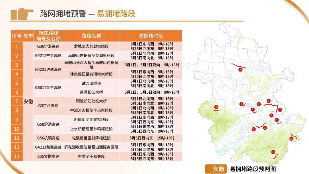 今天下午起车流开始增多！“五一”出行看这份指南