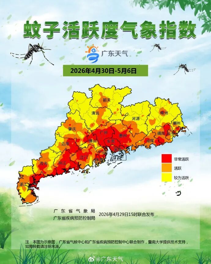 广东发布未来一周“蚊子活跃度气象指数”